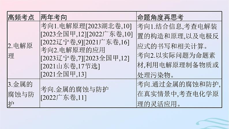 新高考新教材广西专版2024届高考化学二轮总复习专题9电化学课件04