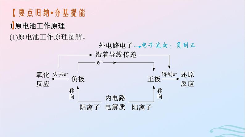 新高考新教材广西专版2024届高考化学二轮总复习专题9电化学课件06