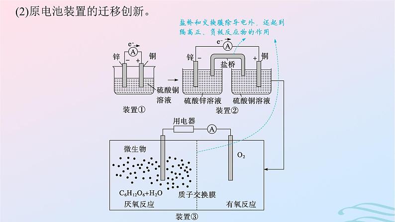 新高考新教材广西专版2024届高考化学二轮总复习专题9电化学课件07