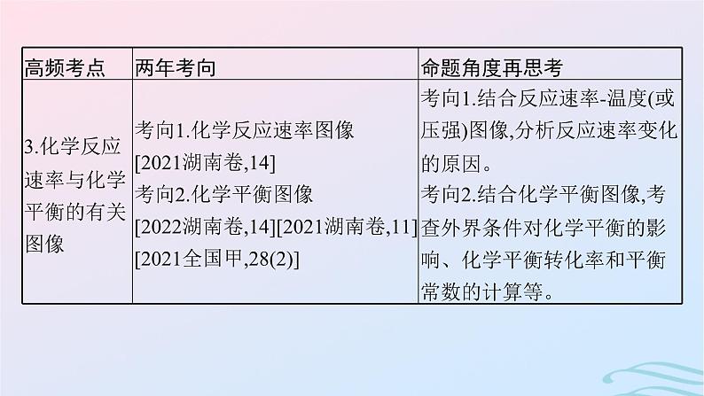 新高考新教材广西专版2024届高考化学二轮总复习专题10化学反应速率与化学平衡课件第5页