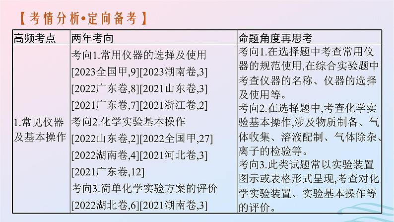 新高考新教材广西专版2024届高考化学二轮总复习专题12化学实验课件03