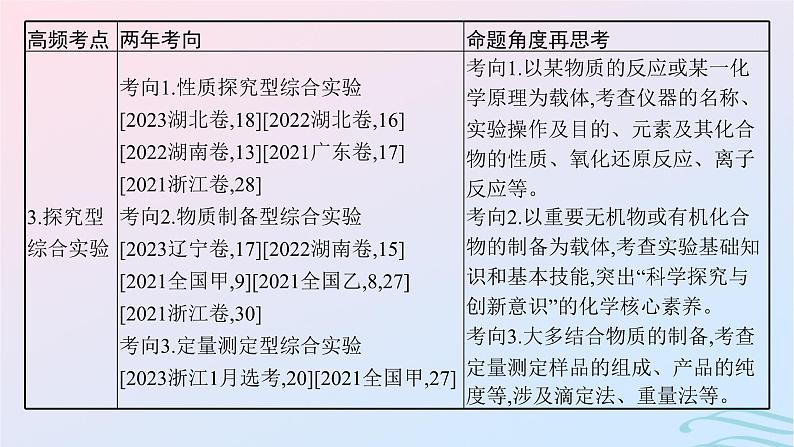 新高考新教材广西专版2024届高考化学二轮总复习专题12化学实验课件05