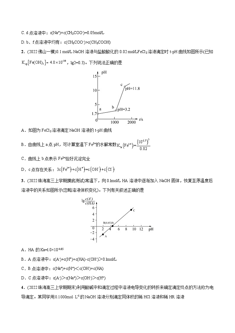 必练16 电解质溶液图像综合20题【尖子生创造营】2023年高考化学总复习高频考点必刷1000题（广东专用）(原卷版)第2页