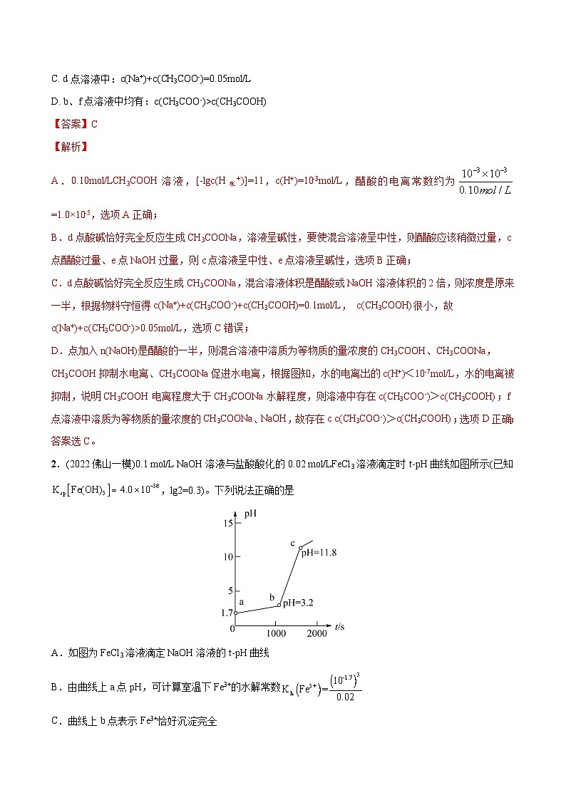必练16 电解质溶液图像综合20题【尖子生创造营】2023年高考化学总复习高频考点必刷1000题（广东专用）(解析版)第2页
