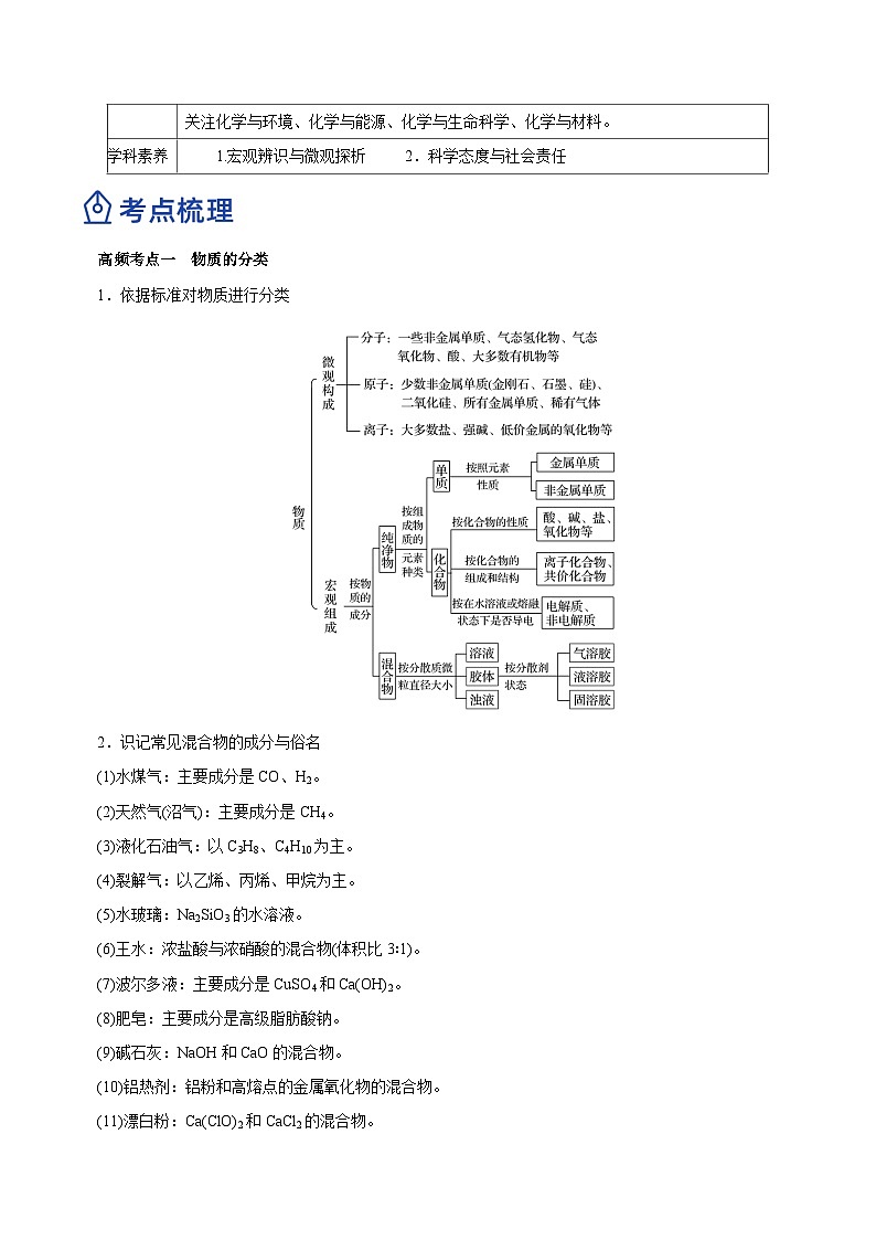 最新高考化学二轮复习讲练测  专题01  STSE  物质的分类、性质与变化（讲）02