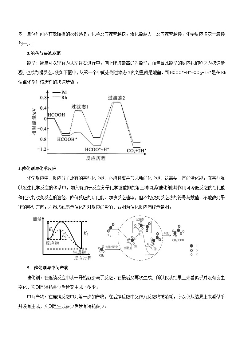 最新高考化学二轮复习讲练测  专题12 化学反应机理（讲）03