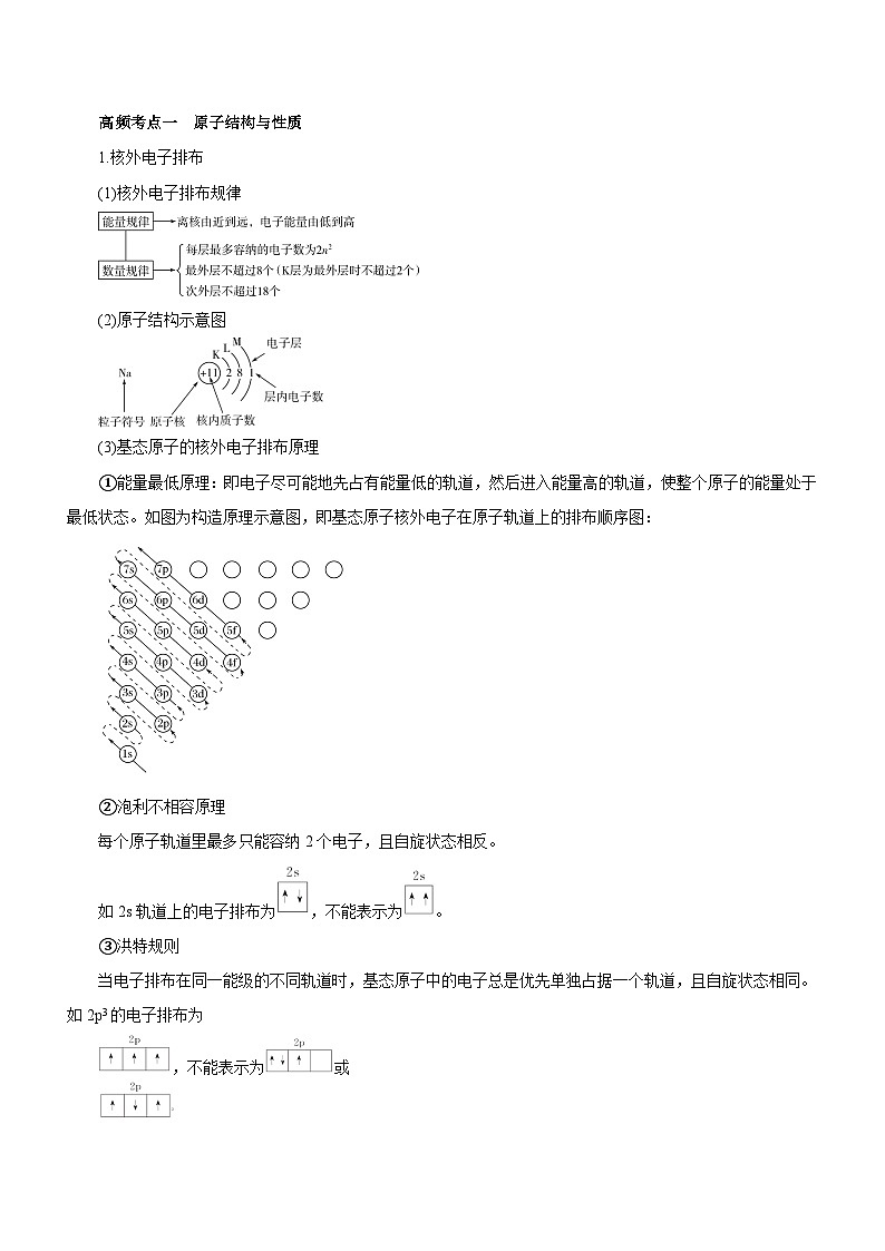 最新高考化学二轮复习讲练测  专题16 物质结构与性质综合题（讲）02
