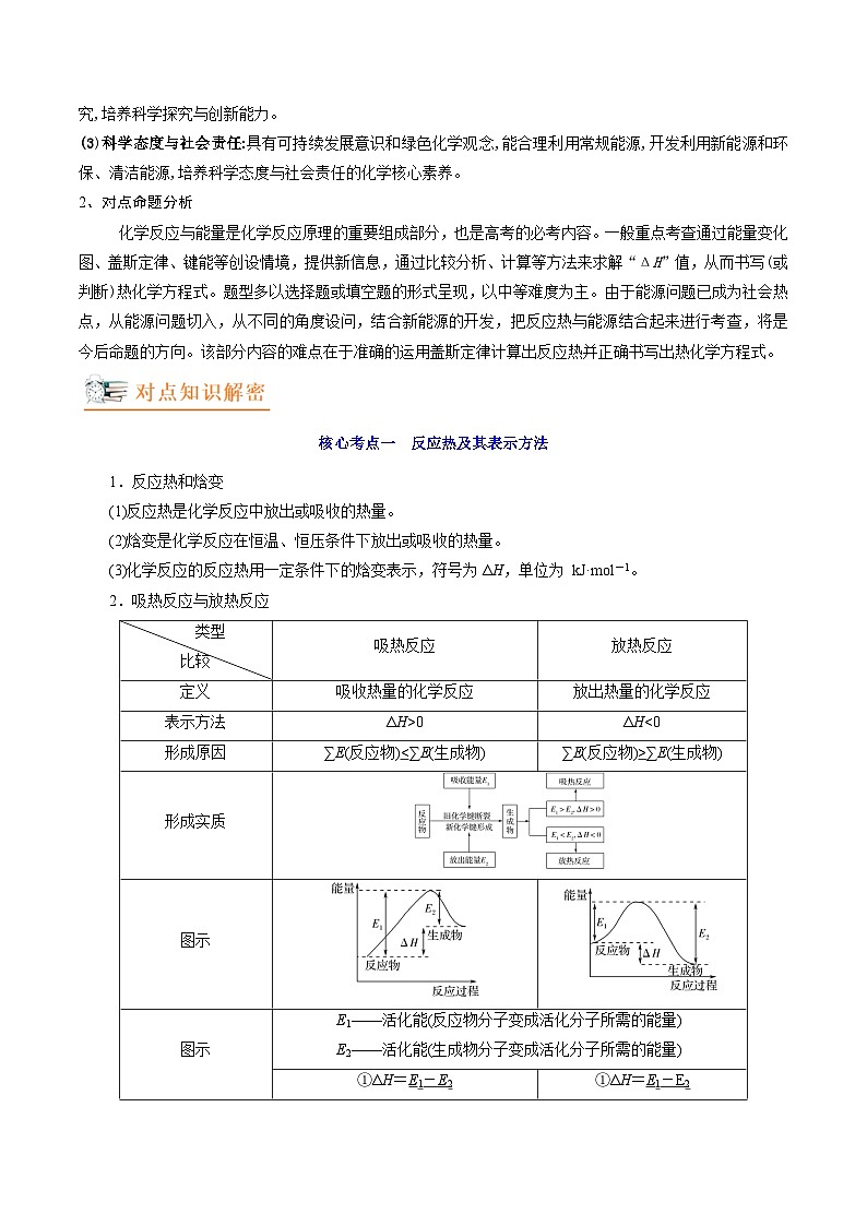 最新高考化学解密06  化学反应的热效应（讲义）-【高频考点解密】03