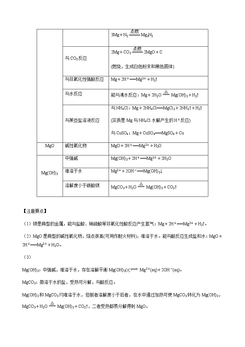 第15讲 镁及其化合物（原卷版）-备战2023年高考化学【一轮·夯实基础】复习精讲精练第2页