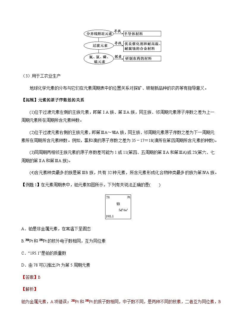 第26讲 元素周期表、元素周期律（解析版）-备战2023年高考化学【一轮·夯实基础】复习精讲精练第3页