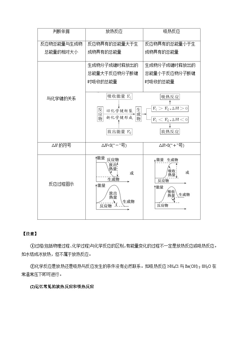 第28讲 化学能与热能 -备战2023年高考化学【一轮·夯实基础】复习精讲精练02