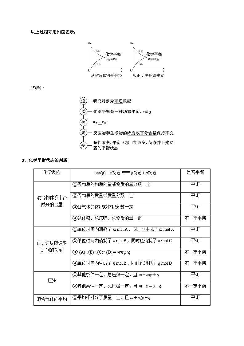 第32讲 化学平衡状态及其移动（解析版）-备战2023年高考化学【一轮·夯实基础】复习精讲精练第2页
