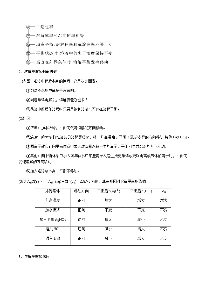 第42讲 难溶电解质的溶解平衡（原卷版）-备战2023年高考化学【一轮·夯实基础】复习精讲精练第2页
