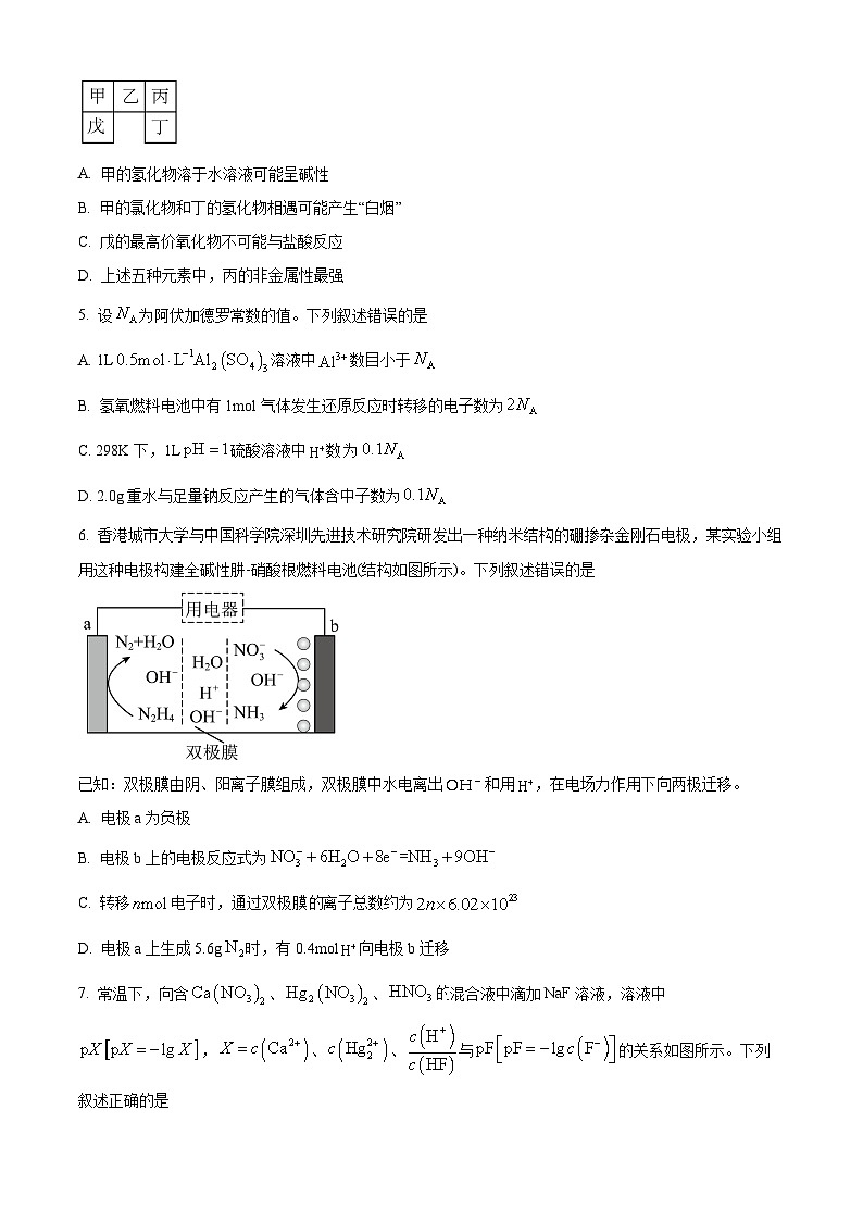 四川省雅安市雅安中学等校联考2023-2024学年高三下学期开学考试化学 Word版无答案第2页