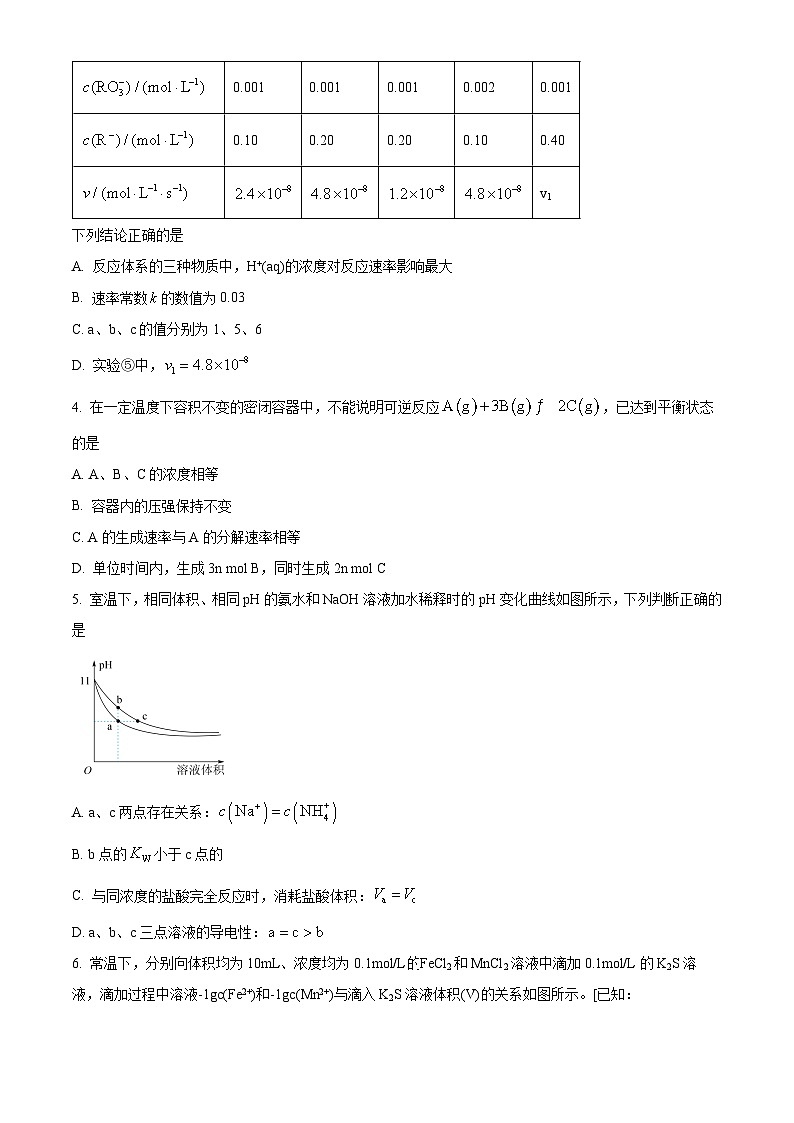 精品解析：湖南省益阳博雅高级中学2023-2024学年高二上学期期末考试化学试题（原卷版）第2页