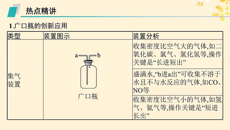 备战2025届新高考化学一轮总复习第10章化学实验基础和综合探究热点专攻24仪器的组装和气体体积的测定课件第2页