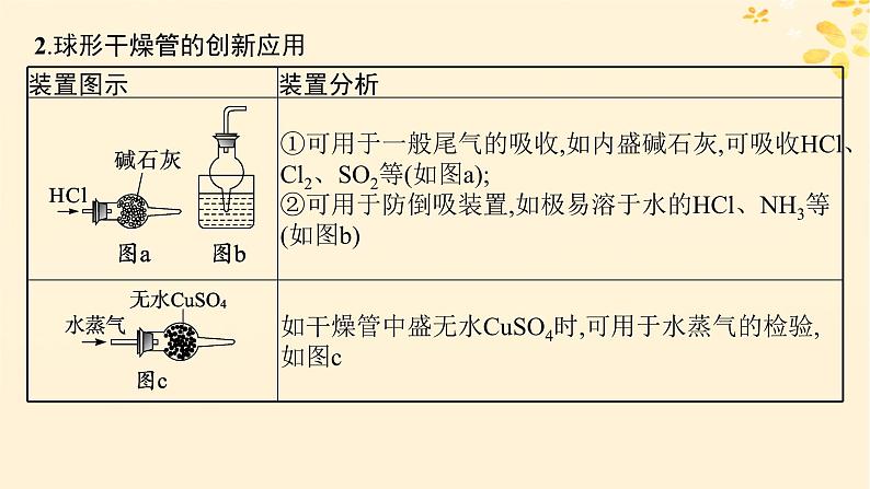 备战2025届新高考化学一轮总复习第10章化学实验基础和综合探究热点专攻24仪器的组装和气体体积的测定课件第4页