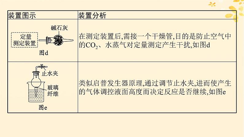 备战2025届新高考化学一轮总复习第10章化学实验基础和综合探究热点专攻24仪器的组装和气体体积的测定课件第5页