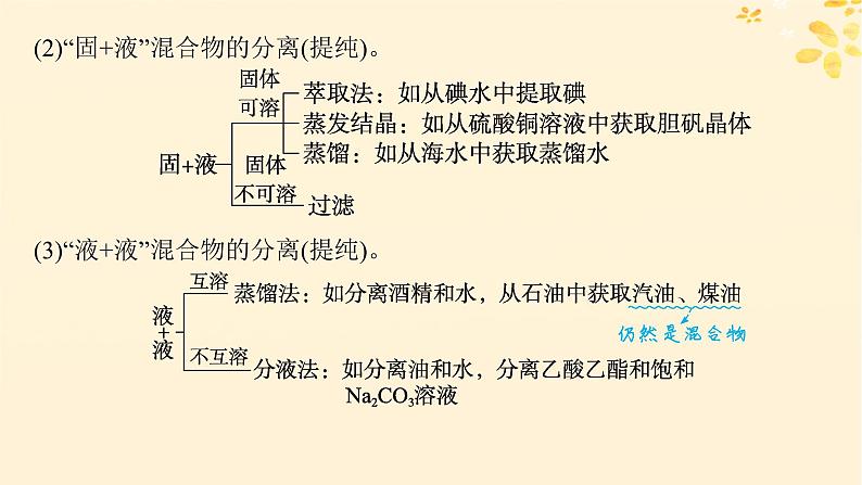 备战2025届新高考化学一轮总复习第10章化学实验基础和综合探究第54讲物质的分离和提纯课件第6页