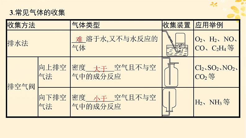 备战2025届新高考化学一轮总复习第10章化学实验基础和综合探究第56讲常见气体的制备净化和收集课件07