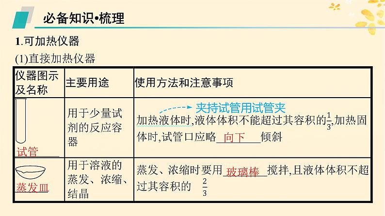 备战2025届新高考化学一轮总复习第10章化学实验基础和综合探究第53讲化学实验仪器和基本操作课件05