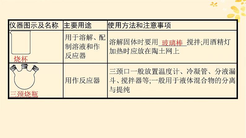 备战2025届新高考化学一轮总复习第10章化学实验基础和综合探究第53讲化学实验仪器和基本操作课件08