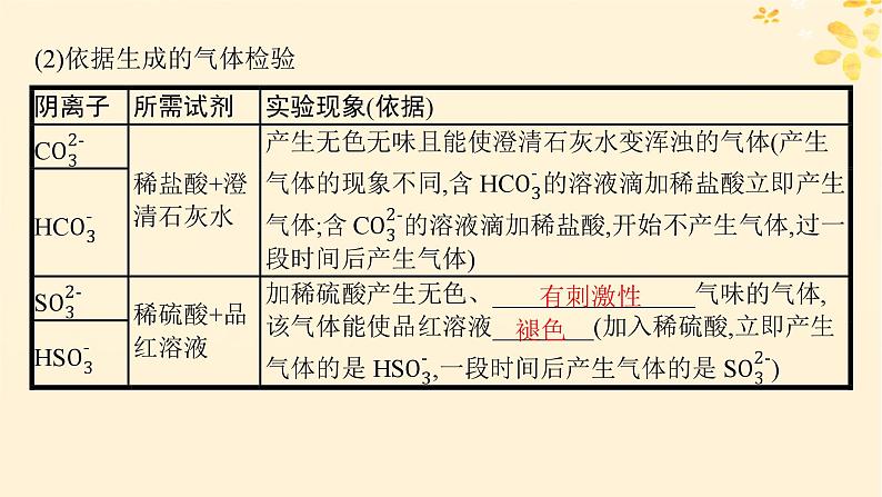 备战2025届新高考化学一轮总复习第10章化学实验基础和综合探究第55讲离子的检验物质的鉴别与推断课件08