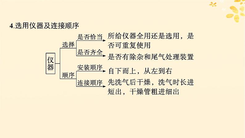 备战2025届新高考化学一轮总复习第10章化学实验基础和综合探究第58讲以物质制备为主的综合实验课件07