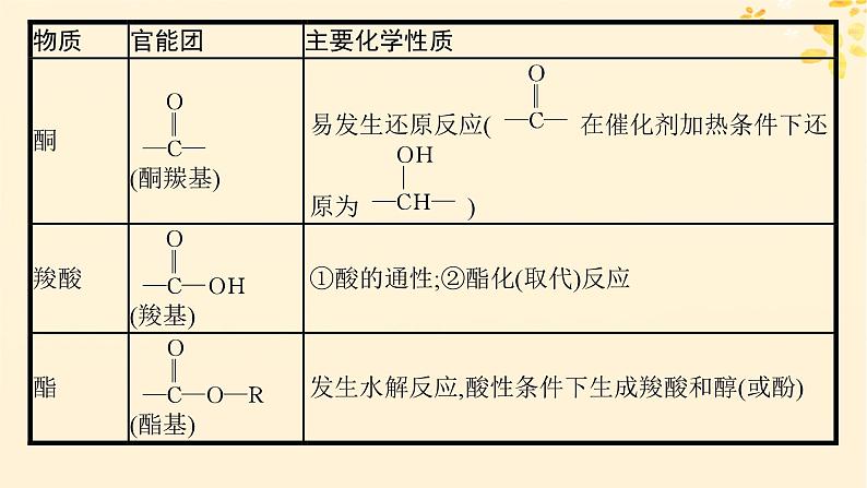 备战2025届新高考化学一轮总复习第9章有机化学基础热点专攻21多官能团有机物的结构与性质课件04