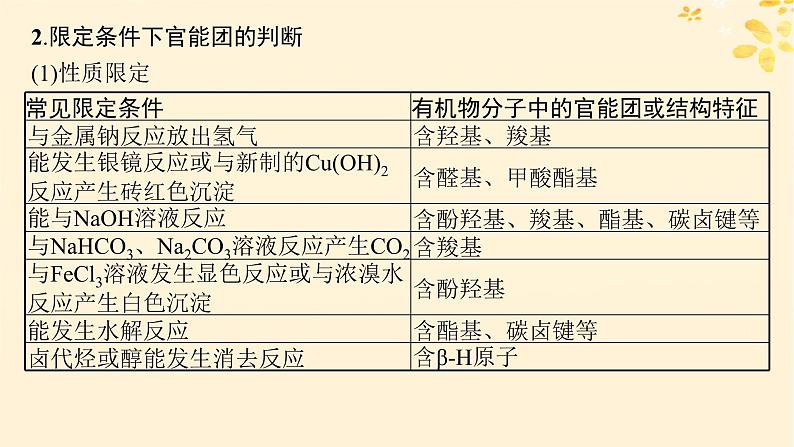 备战2025届新高考化学一轮总复习第9章有机化学基础热点专攻22限制条件同分异构体的书写课件03