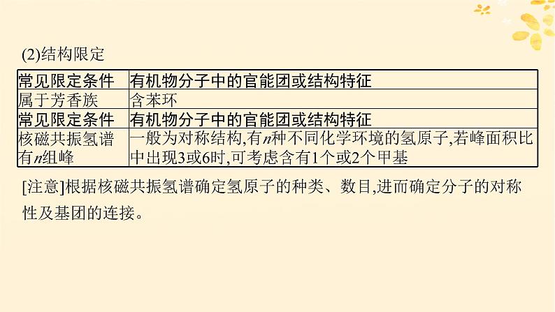 备战2025届新高考化学一轮总复习第9章有机化学基础热点专攻22限制条件同分异构体的书写课件04