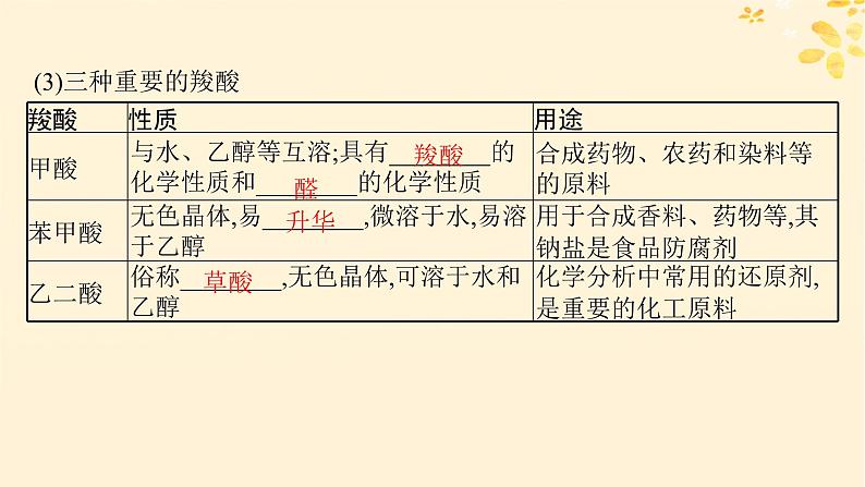 备战2025届新高考化学一轮总复习第9章有机化学基础第50讲羧酸及其衍生物课件06