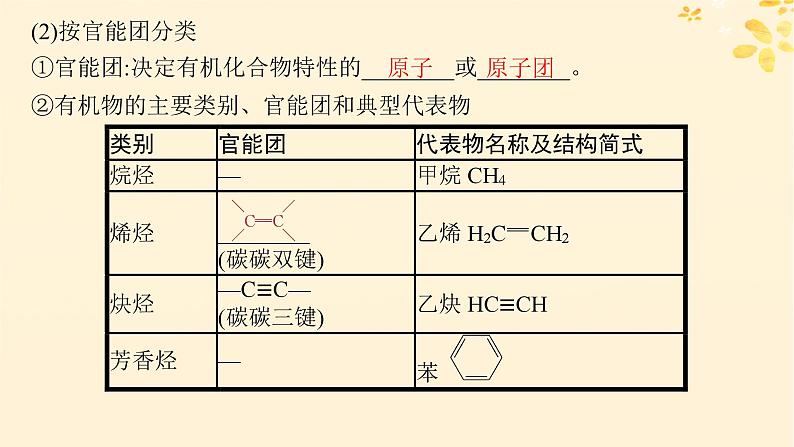 备战2025届新高考化学一轮总复习第9章有机化学基础第45讲认识有机化合物课件06