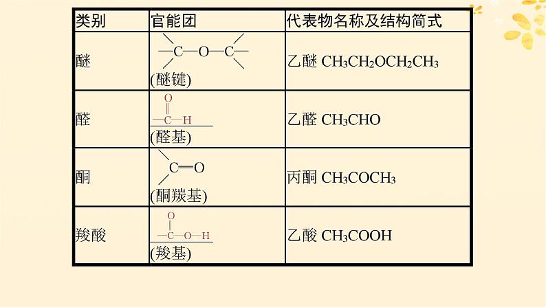 备战2025届新高考化学一轮总复习第9章有机化学基础第45讲认识有机化合物课件08