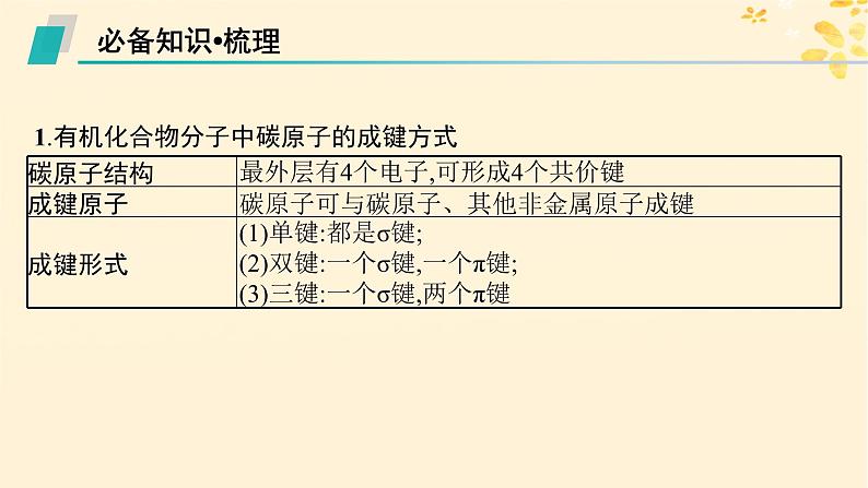 备战2025届新高考化学一轮总复习第9章有机化学基础第46讲有机化合物的空间结构同系物和同分异构体课件05