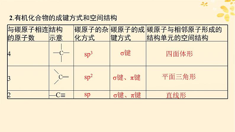 备战2025届新高考化学一轮总复习第9章有机化学基础第46讲有机化合物的空间结构同系物和同分异构体课件06