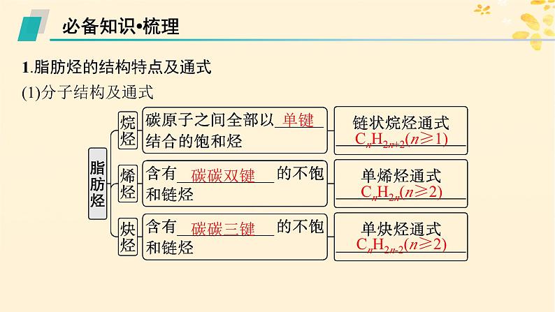 备战2025届新高考化学一轮总复习第9章有机化学基础第47讲烃化石燃料课件05