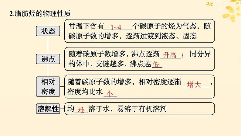 备战2025届新高考化学一轮总复习第9章有机化学基础第47讲烃化石燃料课件07