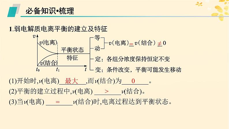 备战2025届新高考化学一轮总复习第8章水溶液中的离子反应与平衡第39讲电离平衡课件05