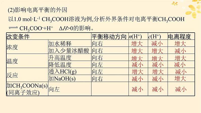 备战2025届新高考化学一轮总复习第8章水溶液中的离子反应与平衡第39讲电离平衡课件07