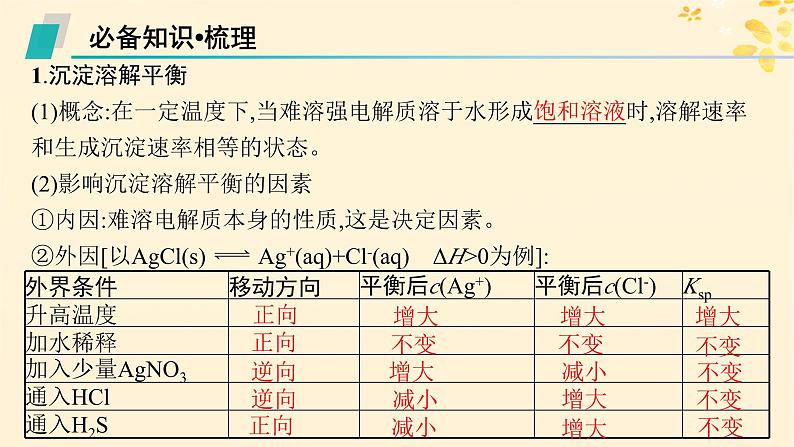 备战2025届新高考化学一轮总复习第8章水溶液中的离子反应与平衡第44讲沉淀溶解平衡及图像分析课件05