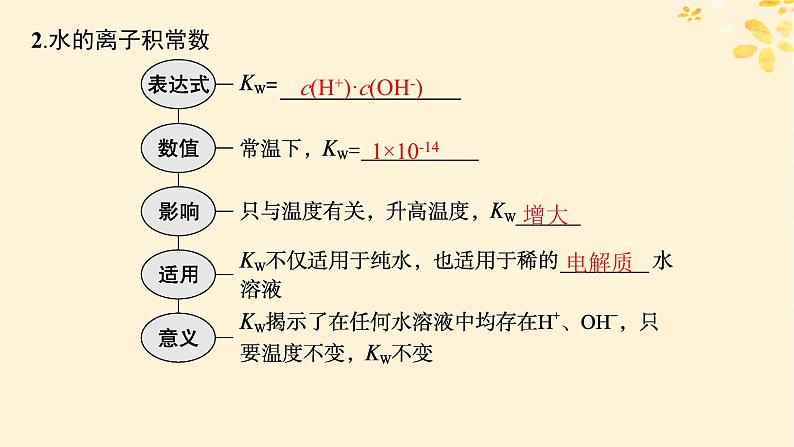 备战2025届新高考化学一轮总复习第8章水溶液中的离子反应与平衡第40讲水的电离和溶液的pH课件06