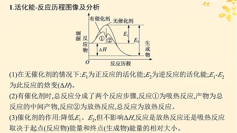 备战2025届新高考化学一轮总复习第7章化学反应速率与化学平衡热点专攻17化学反应机理历程及分析课件第3页