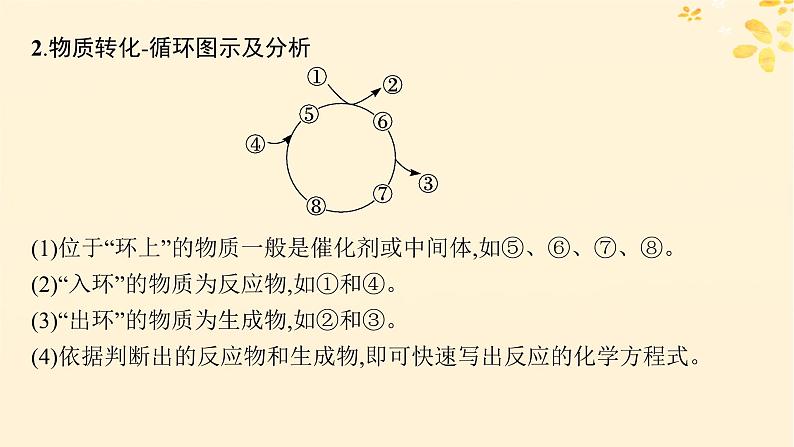 备战2025届新高考化学一轮总复习第7章化学反应速率与化学平衡热点专攻17化学反应机理历程及分析课件第4页