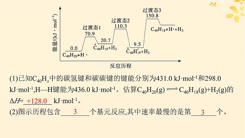 备战2025届新高考化学一轮总复习第7章化学反应速率与化学平衡热点专攻17化学反应机理历程及分析课件第6页