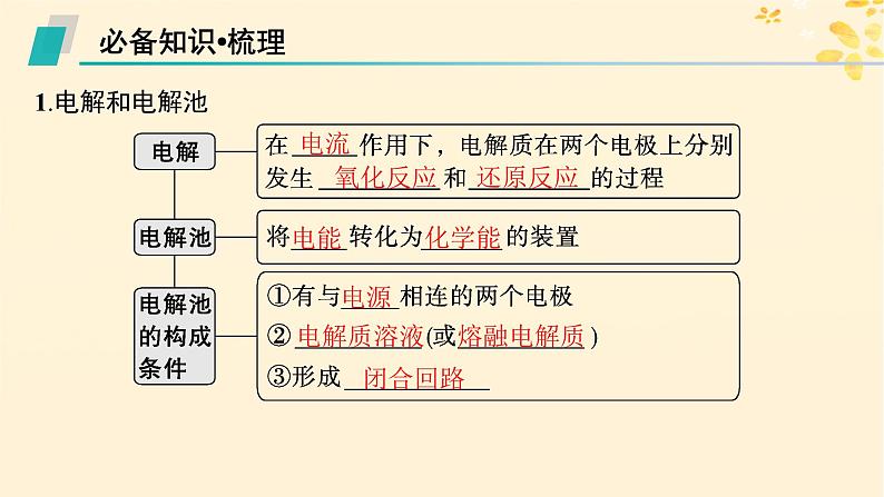 备战2025届新高考化学一轮总复习第6章化学反应与能量第32讲电解池金属的腐蚀与防护课件05