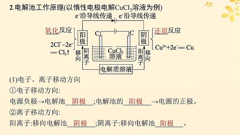 备战2025届新高考化学一轮总复习第6章化学反应与能量第32讲电解池金属的腐蚀与防护课件06