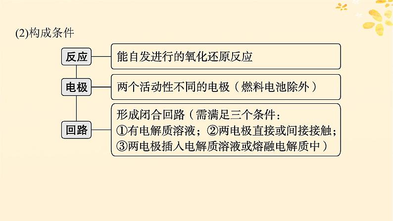 备战2025届新高考化学一轮总复习第6章化学反应与能量第31讲原电池和化学电源课件06