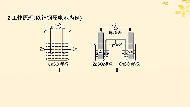 备战2025届新高考化学一轮总复习第6章化学反应与能量第31讲原电池和化学电源课件07