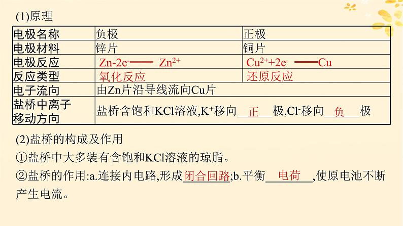 备战2025届新高考化学一轮总复习第6章化学反应与能量第31讲原电池和化学电源课件08